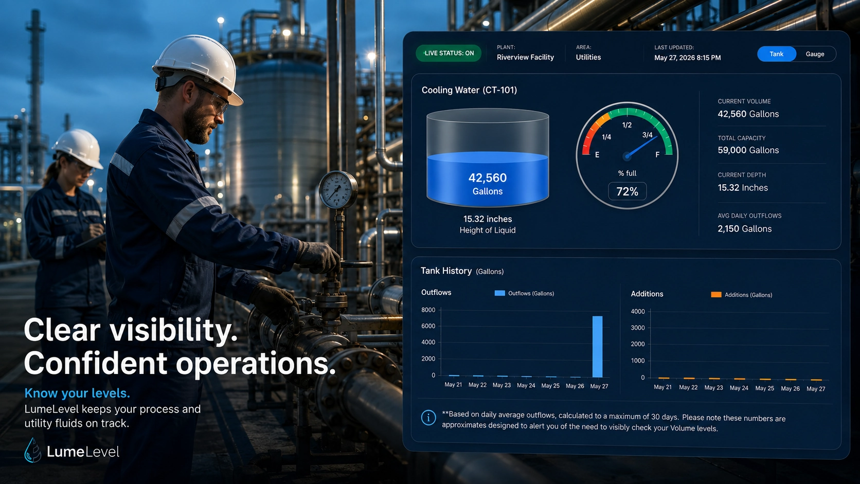 Selected non-hazardous process and utility tanks with piping and monitoring